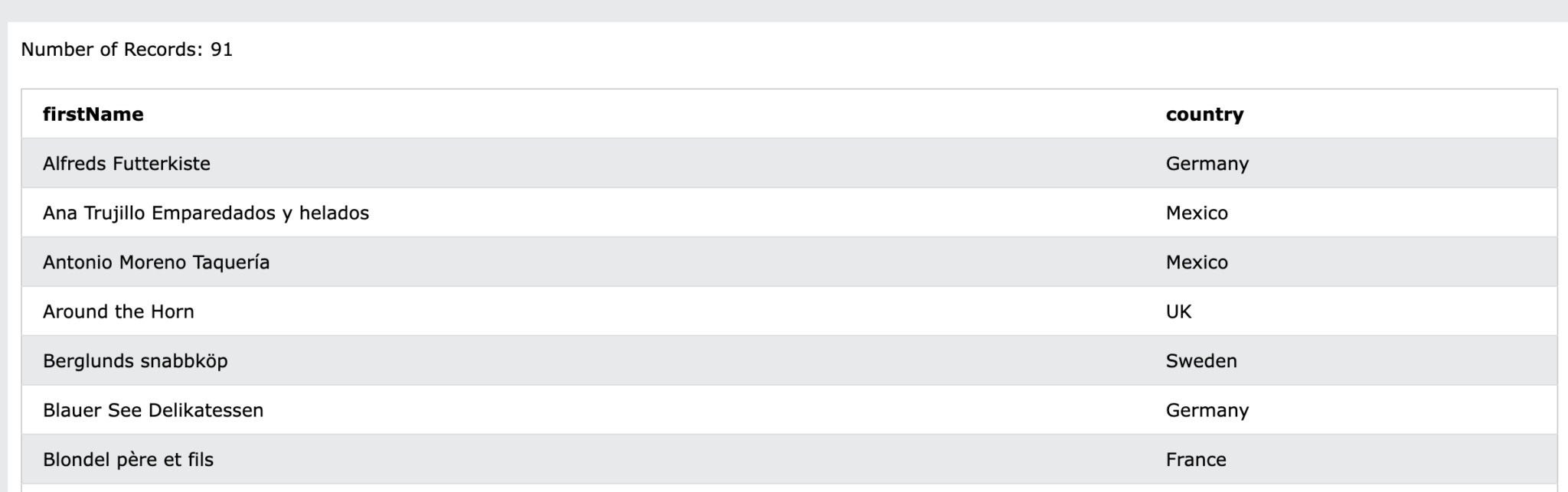 SELECT SQL - оператор для выборки данных из таблицы